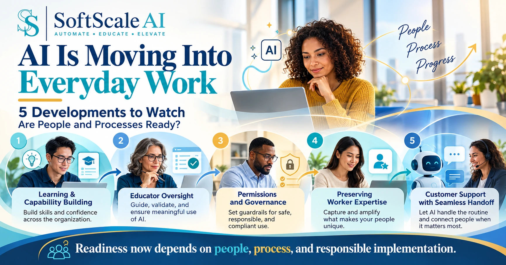 SoftScale AI cover graphic showing five AI developments affecting workforce capability, educator oversight, governance, worker expertise and customer-service handoffs.