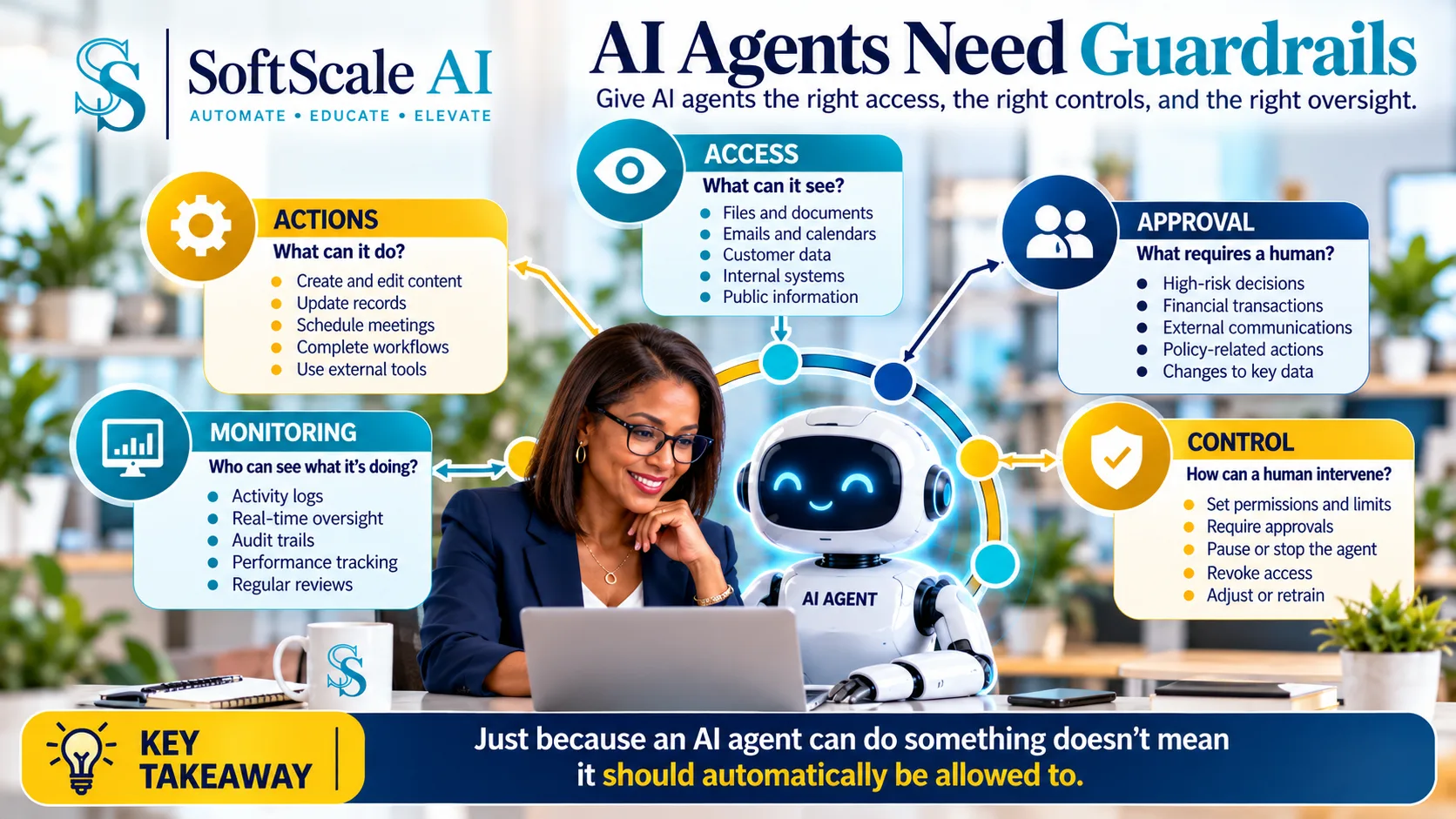 African American professional supervising an AI agent within clear access, action, approval, monitoring and control boundaries.
